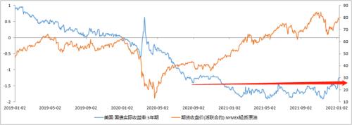 当前原油市场处于供应增长不及预期和流动性趋紧的多空博弈中