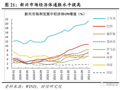 2022年度宏观策略展望：以稳应变，内需发力