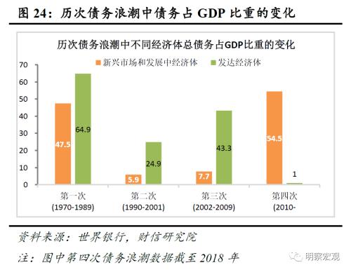 2022年度宏观策略展望：以稳应变，内需发力