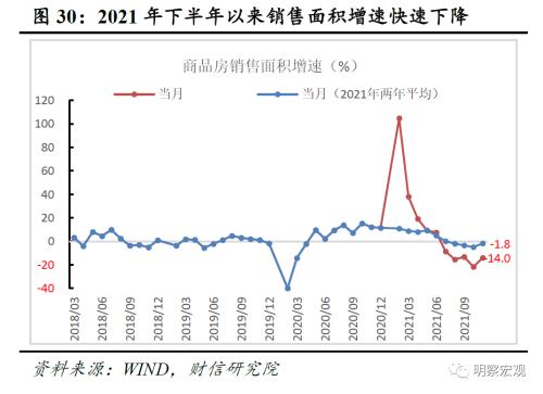 2022年度宏观策略展望：以稳应变，内需发力