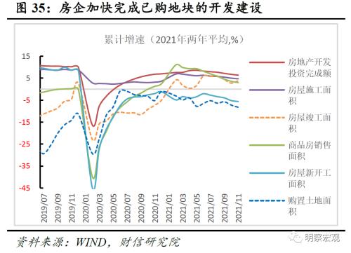 2022年度宏观策略展望：以稳应变，内需发力