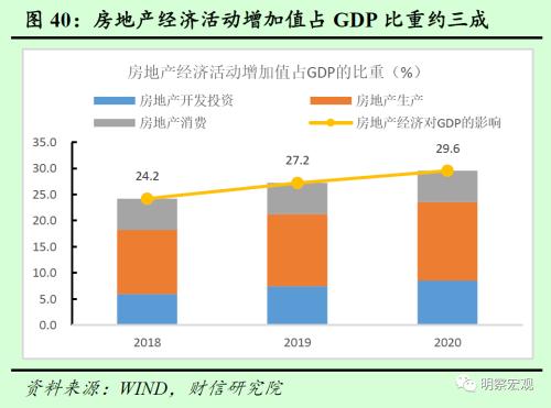 2022年度宏观策略展望：以稳应变，内需发力