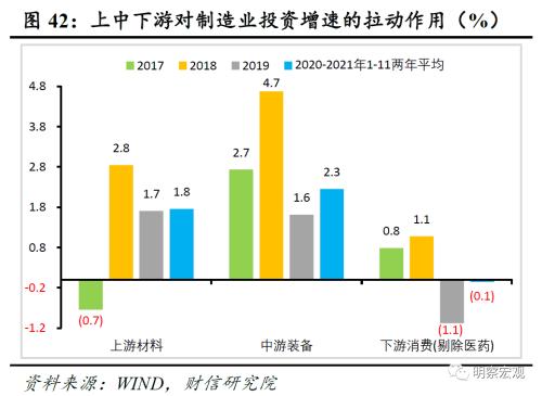 2022年度宏观策略展望：以稳应变，内需发力