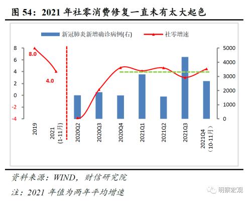 2022年度宏观策略展望：以稳应变，内需发力