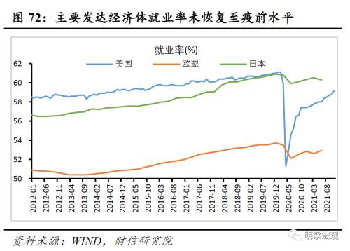 2022年度宏观策略展望：以稳应变，内需发力