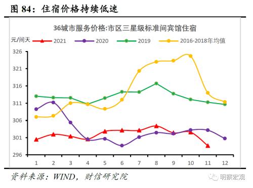 2022年度宏观策略展望：以稳应变，内需发力