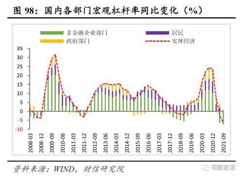 2022年度宏观策略展望：以稳应变，内需发力