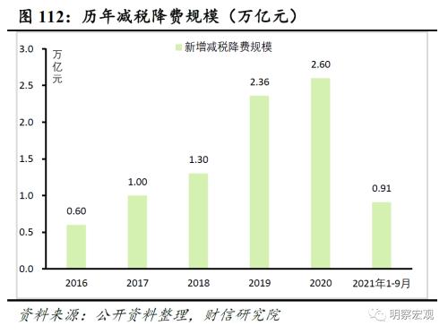 2022年度宏观策略展望：以稳应变，内需发力