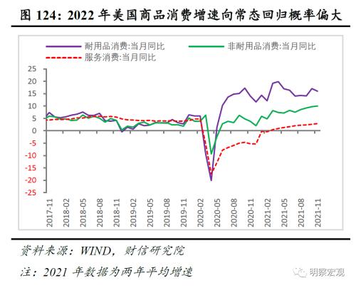 2022年度宏观策略展望：以稳应变，内需发力