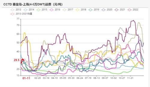 动力煤:节前补库煤价上涨,下游接受程度有限