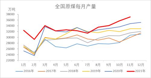 动力煤:节前补库煤价上涨,下游接受程度有限