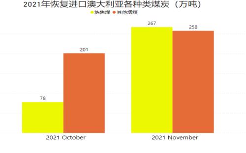 动力煤:节前补库煤价上涨,下游接受程度有限