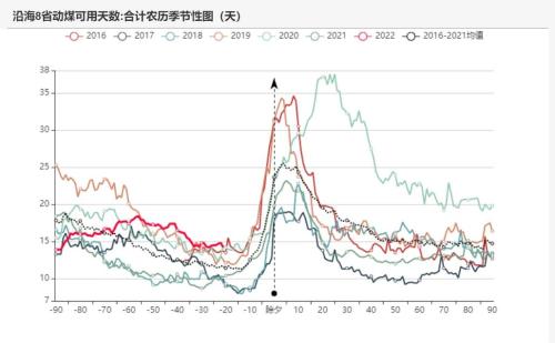 动力煤:节前补库煤价上涨,下游接受程度有限