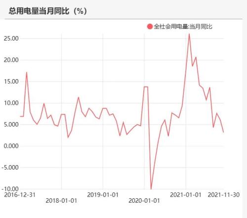 动力煤:节前补库煤价上涨,下游接受程度有限