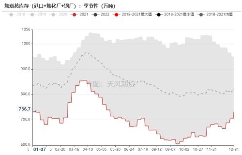 双焦:煤焦短期落幕休整,后面有请成材表演