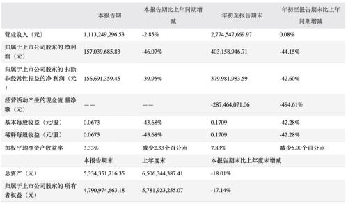 市值观察｜流量规则生变、业绩腰斩 南极电商能靠收购韩国女装品牌翻身吗？