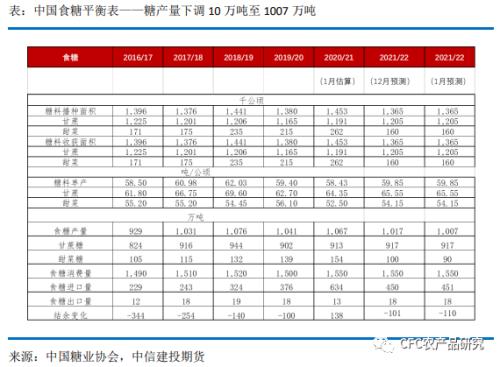 【糖史演义】供应压力尚存，郑糖反弹幅度有限