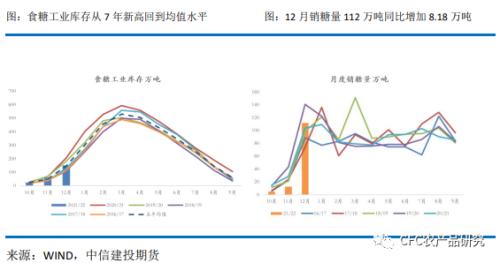 【糖史演义】供应压力尚存，郑糖反弹幅度有限