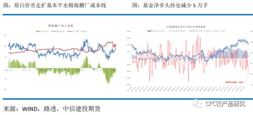 【糖史演义】供应压力尚存，郑糖反弹幅度有限