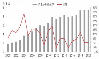 【东海策略】纯碱玻璃2022年年度投资策略：潮起潮落后，多一份从容