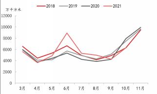 【东海策略】纯碱玻璃2022年年度投资策略：潮起潮落后，多一份从容