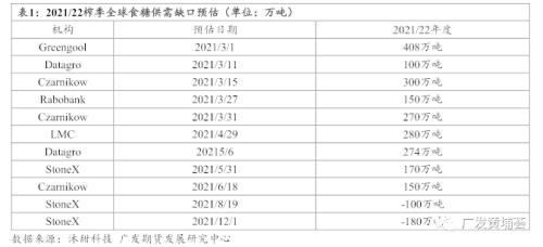 节前备货助推反弹，郑糖喜迎阶段钻石底？