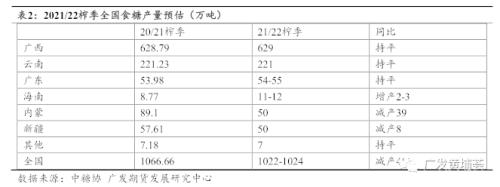 节前备货助推反弹，郑糖喜迎阶段钻石底？