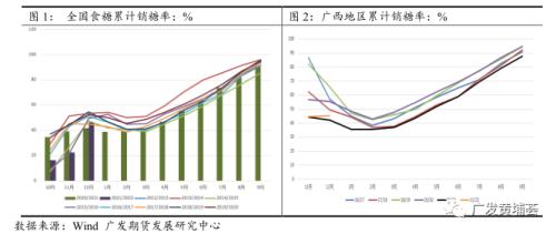 节前备货助推反弹，郑糖喜迎阶段钻石底？