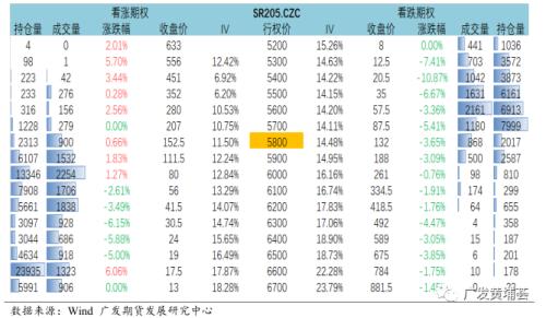 节前备货助推反弹，郑糖喜迎阶段钻石底？