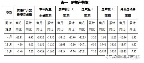 热点解读 | 春节前后双焦怎么看？
