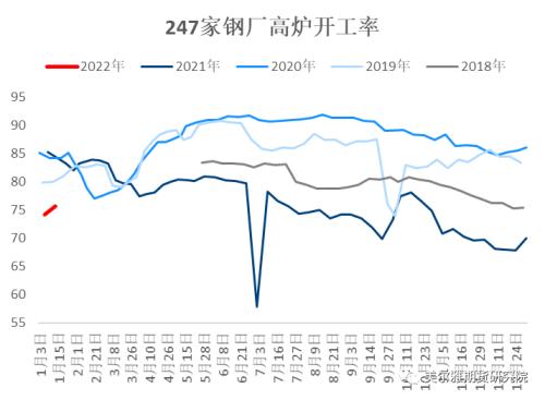 热点解读 | 春节前后双焦怎么看？
