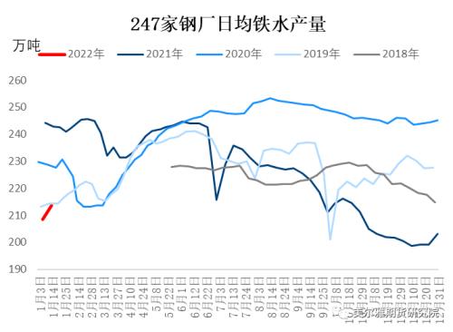 热点解读 | 春节前后双焦怎么看？