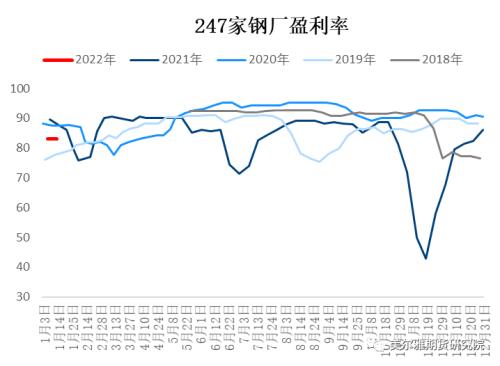 热点解读 | 春节前后双焦怎么看？