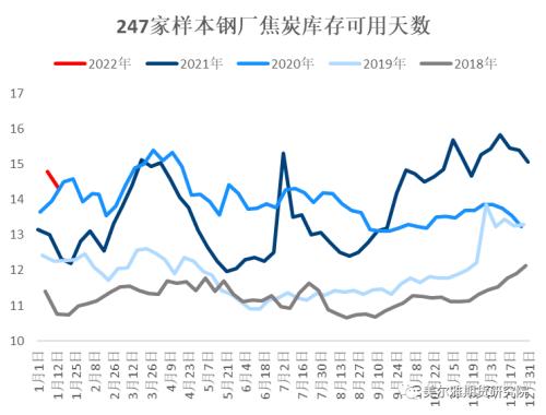 热点解读 | 春节前后双焦怎么看？