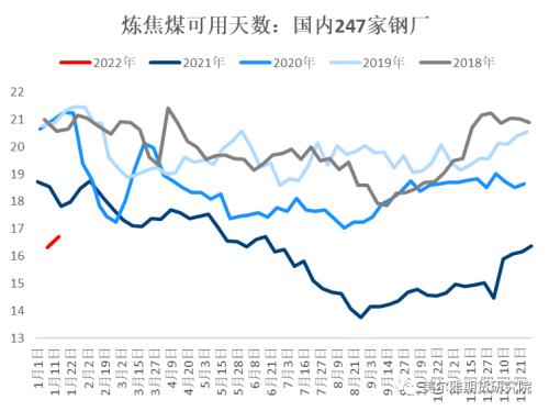 热点解读 | 春节前后双焦怎么看？