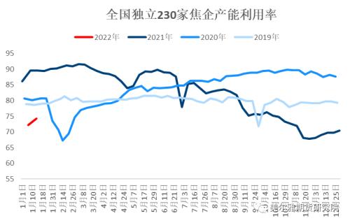 热点解读 | 春节前后双焦怎么看？