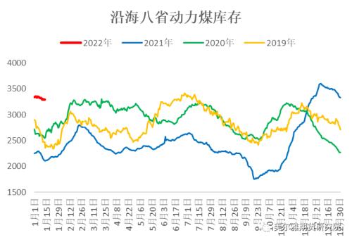 热点解读 | 春节前后双焦怎么看？