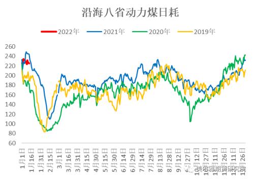 热点解读 | 春节前后双焦怎么看？