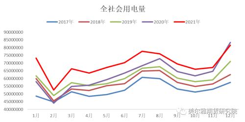 热点解读 | 春节前后双焦怎么看？