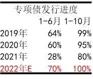 【中粮视点】螺纹：稳经济政策发力，旺季需求可期