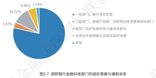 从6方面分析中小银行金融科技发展现状