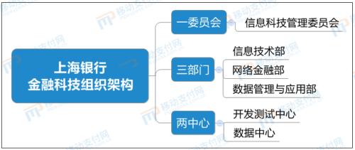 从6方面分析中小银行金融科技发展现状