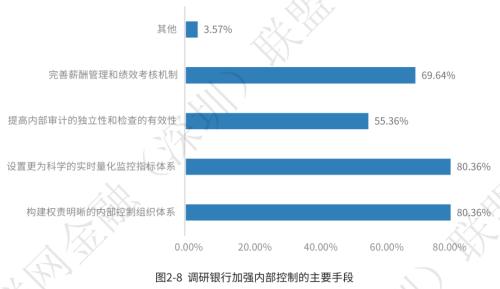 从6方面分析中小银行金融科技发展现状