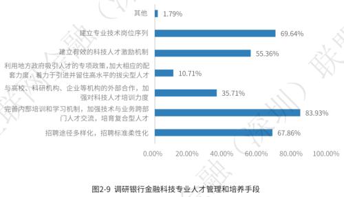 从6方面分析中小银行金融科技发展现状