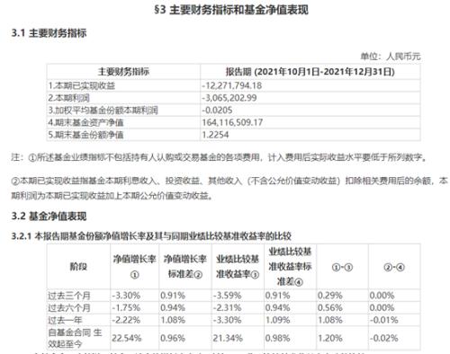 2021年四季度，大成有色金属期货ETF基金份额净值最高