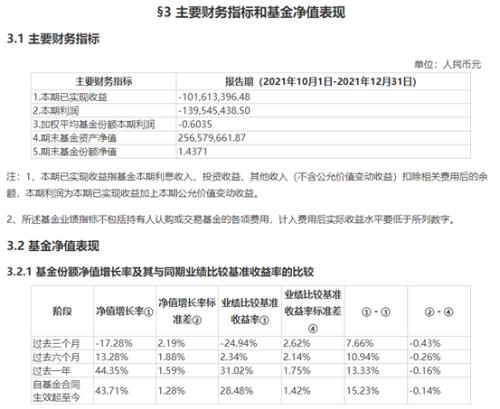 公募商品期货基金去年业绩出炉！能化ETF一马当先，白银LOF最惨！