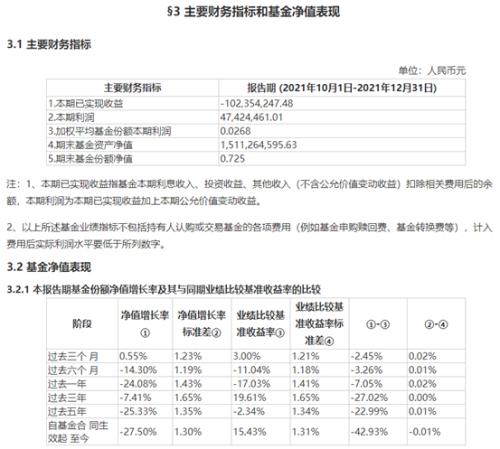 公募商品期货基金去年业绩出炉！能化ETF一马当先，白银LOF最惨！