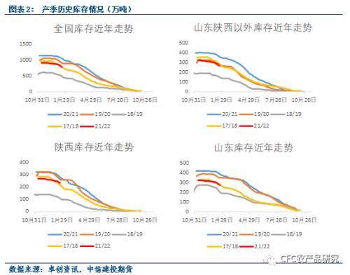 【苹果库存数据快评】陕西发货恢复,销区货源充足