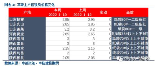 【苹果库存数据快评】陕西发货恢复,销区货源充足