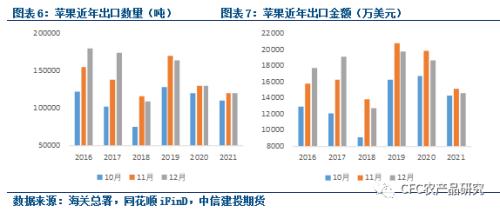 【苹果库存数据快评】陕西发货恢复,销区货源充足